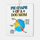 Pie Graph van een hond Keramisch Ornament (Links)