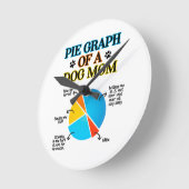 Pie Graph van een hond Ronde Klok (Hoek)