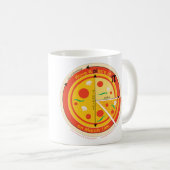 PIece van Pie op Pi Day mok (Voorkant rechts)