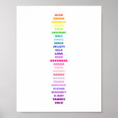 Pilot alfabet voor kinderen ABC leren Poster (Voorkant)