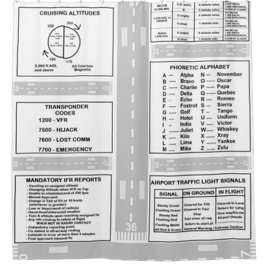 Pilot Kneeboard Douchegordijn (Voorkant)