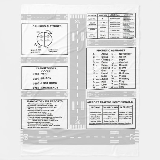 Pilot Kneeboard Fleece Blanket Deken (Voorkant)