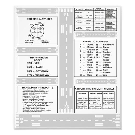 Pilot Kneeboard Foto Afdruk (Voorkant)