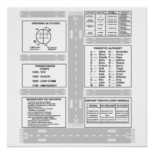 Pilot Kneeboard Perfect Poster