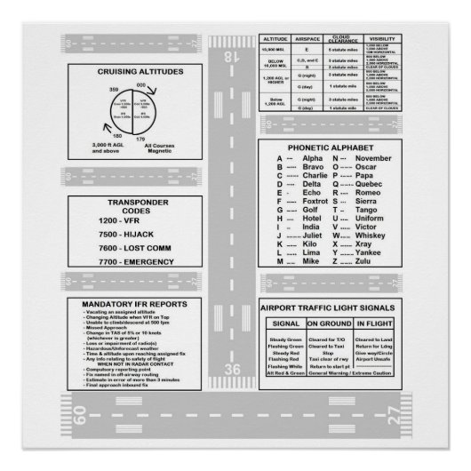 Pilot Kneeboard Perfect Poster (Voorkant)