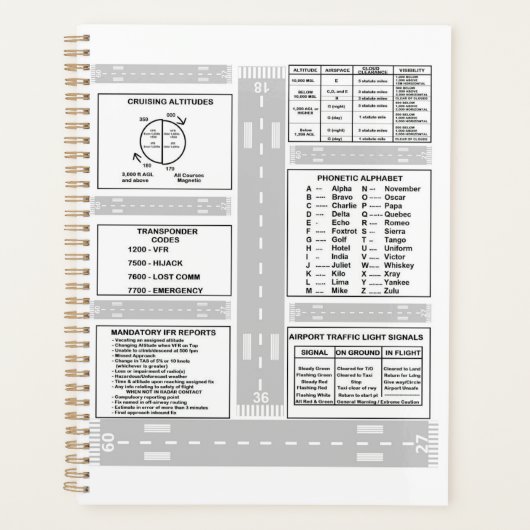 Pilot Kneeboard Planner (Voorkant)