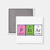 Pinar periodieke table name magnet (Voorkant / Achterkant)