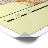 Pine Ridge Reservation Allottment Map met district Poster (Hoek)