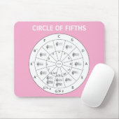 Pink Modern Musical Circle of Fifths voor muziek Muismat (Met muis)