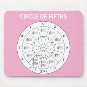 Pink Modern Musical Circle of Fifths voor muziek Muismat