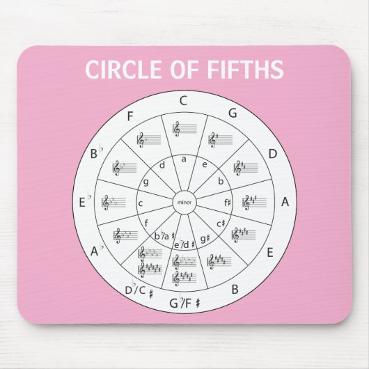 Pink Modern Musical Circle of Fifths voor muziek Muismat (Voorkant)