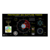 Pinksteren 120 Rapture Timing 1 Perfect Poster (Voorkant)