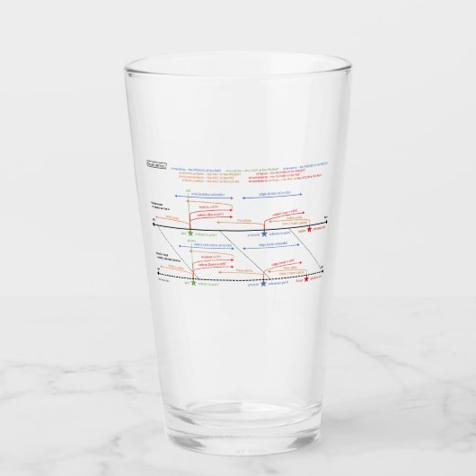 Pint Glass Glas (Voorkant)