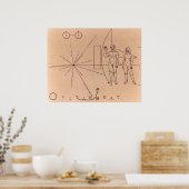 Pioneer Plaque Poster (Keuken)
