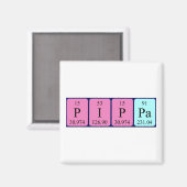 Pippa periodiek table name magnet (Voorkant / Achterkant)