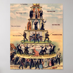 Piramide van het kapitalistische systeem poster