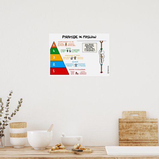 Piramide van Maslow Poster (Keuken)