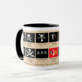 Pirate Flags Coffee Mok (Voorkant links)