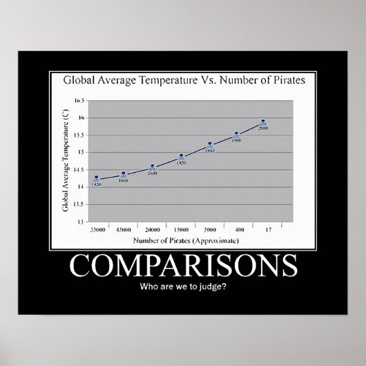 Piraten tegen Global Warming Poster (Voorkant)