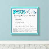 Pisces Astrological Horoscope Zodiac Sign Wall Art Canvas Afdruk (Insitu (Houten vloer))