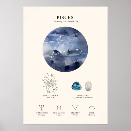 Pisces Astrological Sign Poster (Voorkant)
