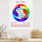 Pisces Astrology Zodiac Poster (Keuken)