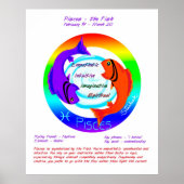 Pisces Astrology Zodiac Poster (Voorkant)