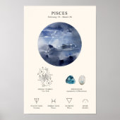 Pisces Sterrenbeeld met Geboortesteen Poster  (Voorkant)
