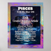 Pisces Zodiac Poster Astrology Facts (Voorkant)