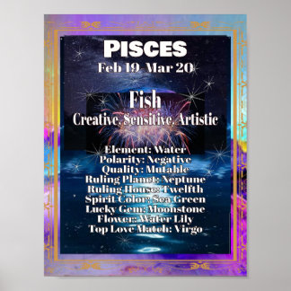 Pisces Zodiac Poster Astrology Facts