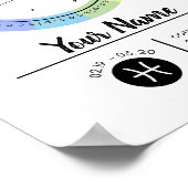 Pisces Zodiac Sign Art Print (Hoek)