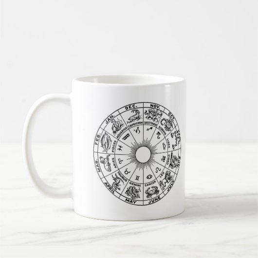 Pisces, Zodiac Signs Koffiemok (Links)
