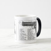 Pistool diagram magische mok (Voorkant rechts)