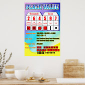 Plaatswaarde = Poster/ankergrafiek voor studenten Poster (Keuken)