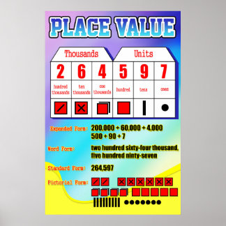 Plaatswaarde = Poster/ankergrafiek voor studenten Poster