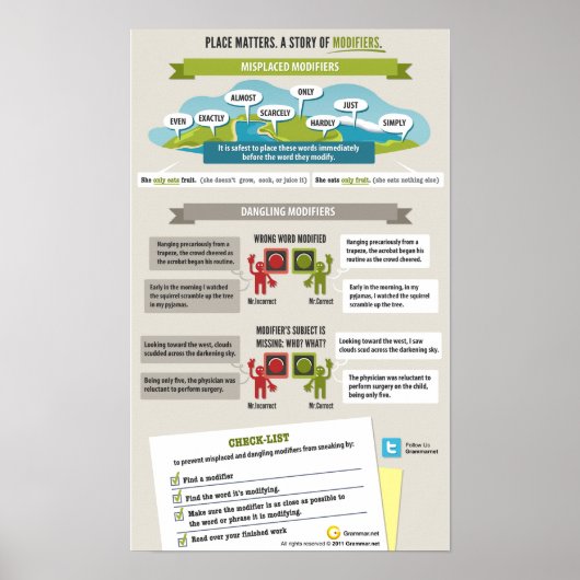 Place does matter. The story of modifiers. Poster (Voorkant)