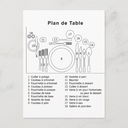 Plan De Table French Briefkaart (Voorkant)