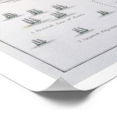 Plan van de Slag van Kaap Saint Vincent, 14 febru Poster (Hoek)