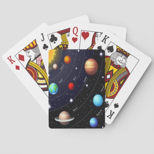 Planeet Speelkaartendek Pokerkaarten (Achterkant)