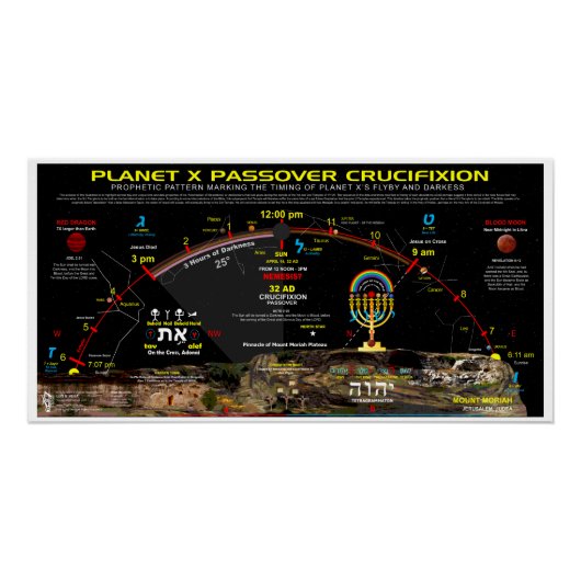 Planeet-X Pascha Kruisiging Perfect Poster (Voorkant)
