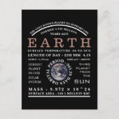 Planet Earth Gedetailleerde astronomie Briefkaart (Voorkant)
