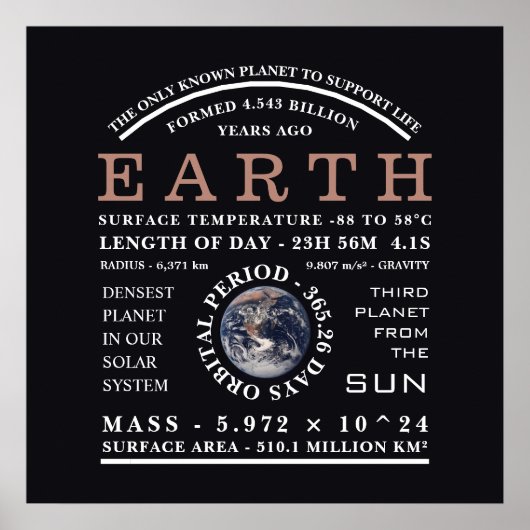 Planet Earth Gedetailleerde astronomie Poster (Voorkant)