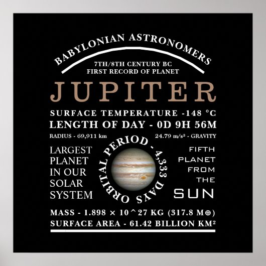 Planet Jupiter Gedetailleerde astronomie Poster (Voorkant)