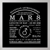 Planet Mars - Gedetailleerd astronomisch symbool Poster (Voorkant)