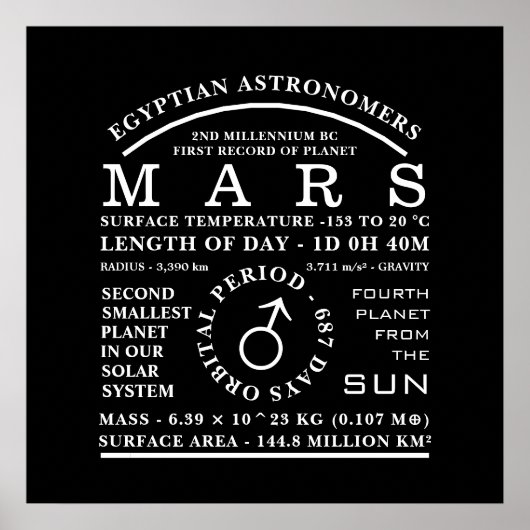 Planet Mars - Gedetailleerd astronomisch symbool Poster (Voorkant)