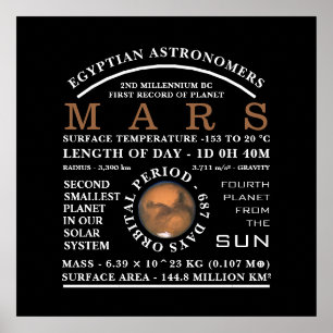 Planet Mars - Gedetailleerde astronomie Poster