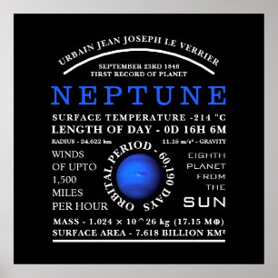 Planet Neptune Gedetailleerde astronomie Poster