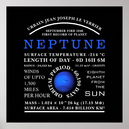 Planet Neptune Gedetailleerde astronomie Poster (Voorkant)