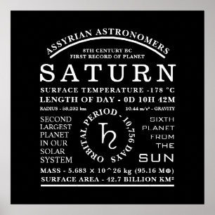 Planet Saturn Gedetailleerd Astronomisch Symbool Poster