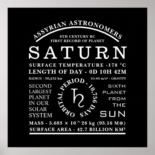 Planet Saturn Gedetailleerd Astronomisch Symbool Poster (Voorkant)